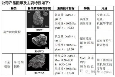 屹通新材市值估值分析与炒作可能性探讨——聚焦粉末冶金业务的成长性